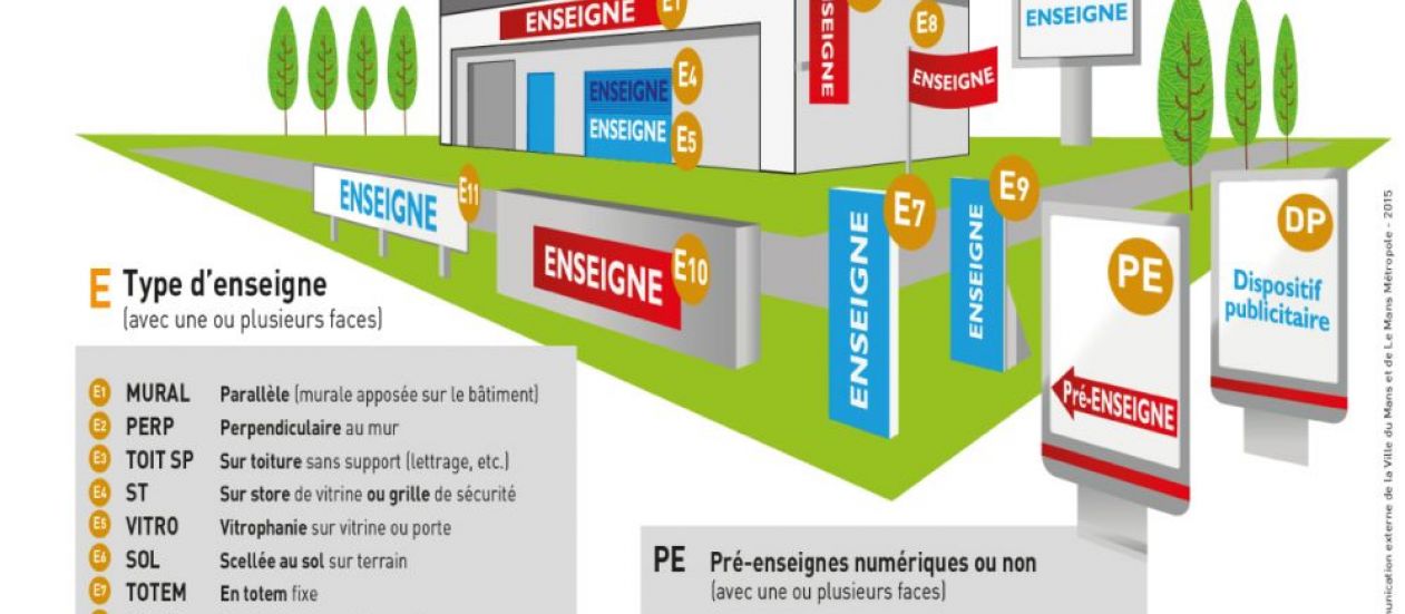 Type d'enseigne TLPE